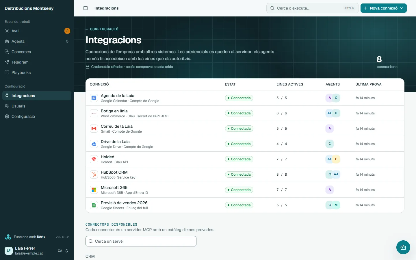 Connections, active tools and who uses them.